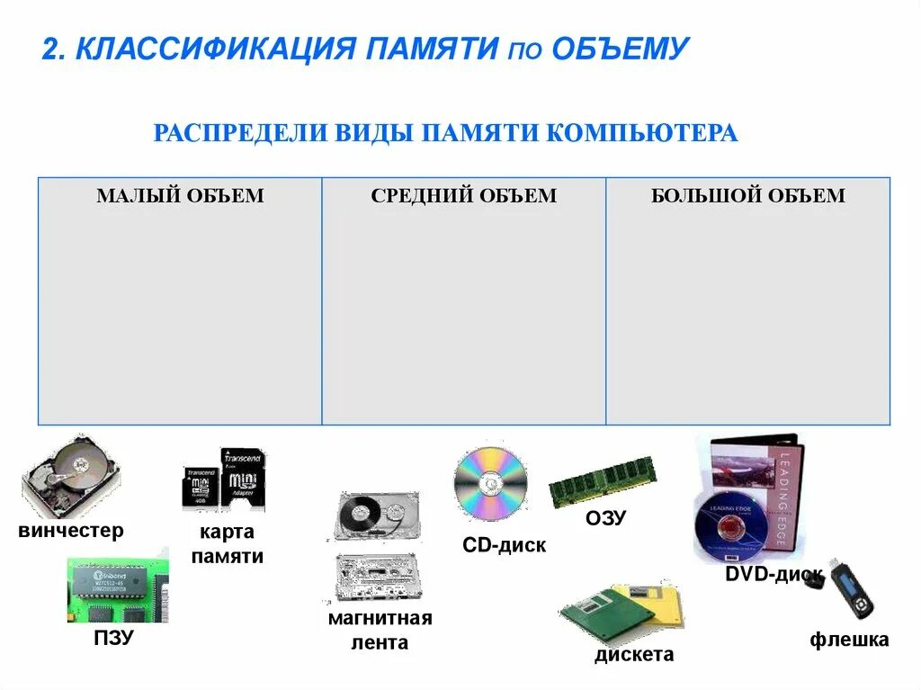 Распредели устройства по группам. Виды компьютерной памяти. Типы памяти компьютера. Типы внешней памяти. Виды памяти ПК.