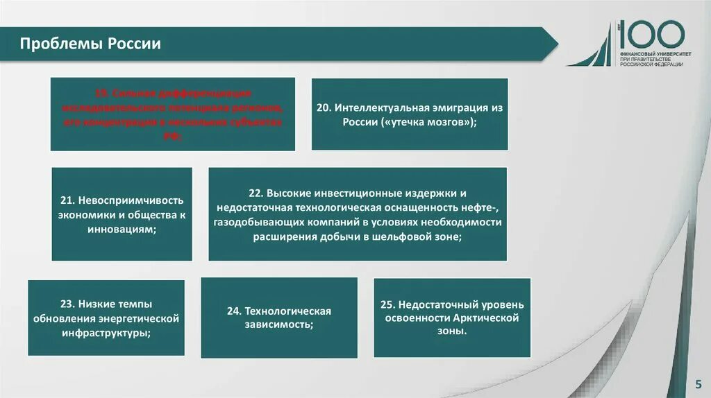 Проблемы россии тест. Проблемы России. Проблемы РФ. Основные проблемы России. Главные проблемы РФ.