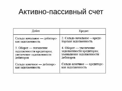 Как понять пассивный