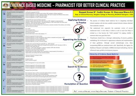 Evidence based