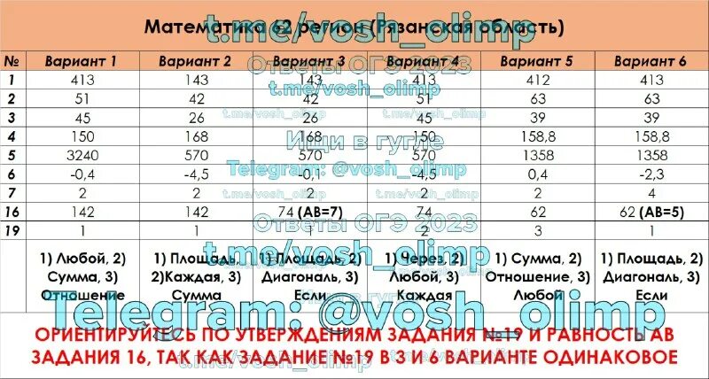 Сборник огэ 2022 математика ответы. Сборник огэ 2022 математика ответы