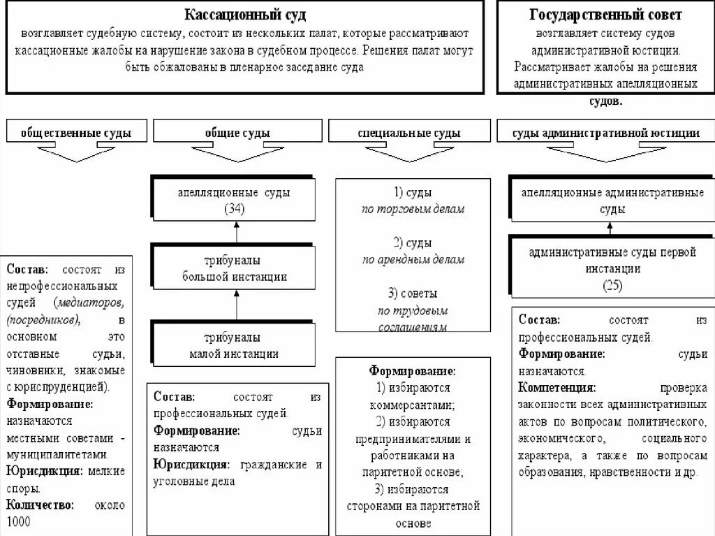 Система гос управления Франции. Система государственного муниципального управления Франции. Система государственного управления во Франции схемой. Французская школа административно-государственного управления.