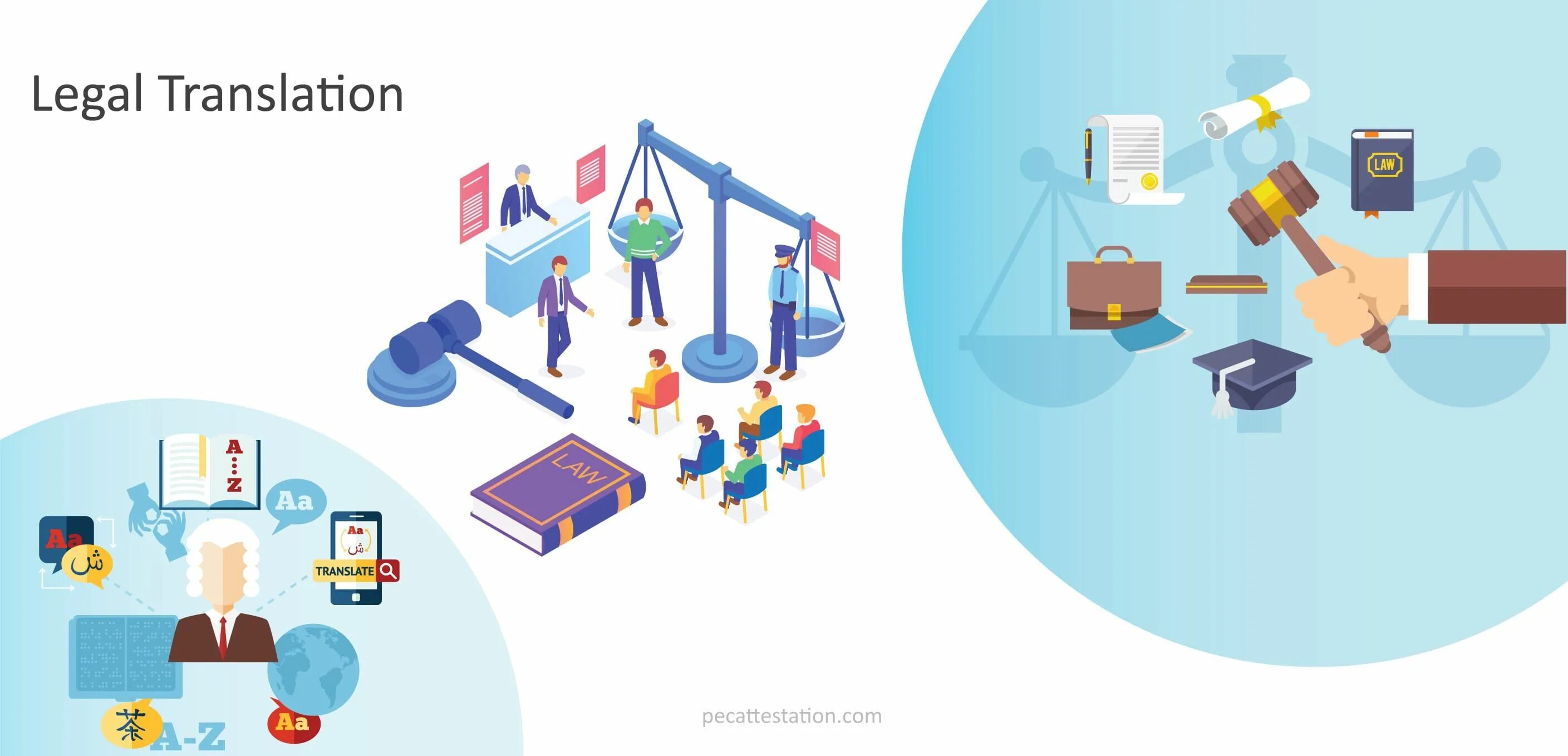 Translation issue. Legal translation. translation services translation. юриспруденция перевод. legal translator.