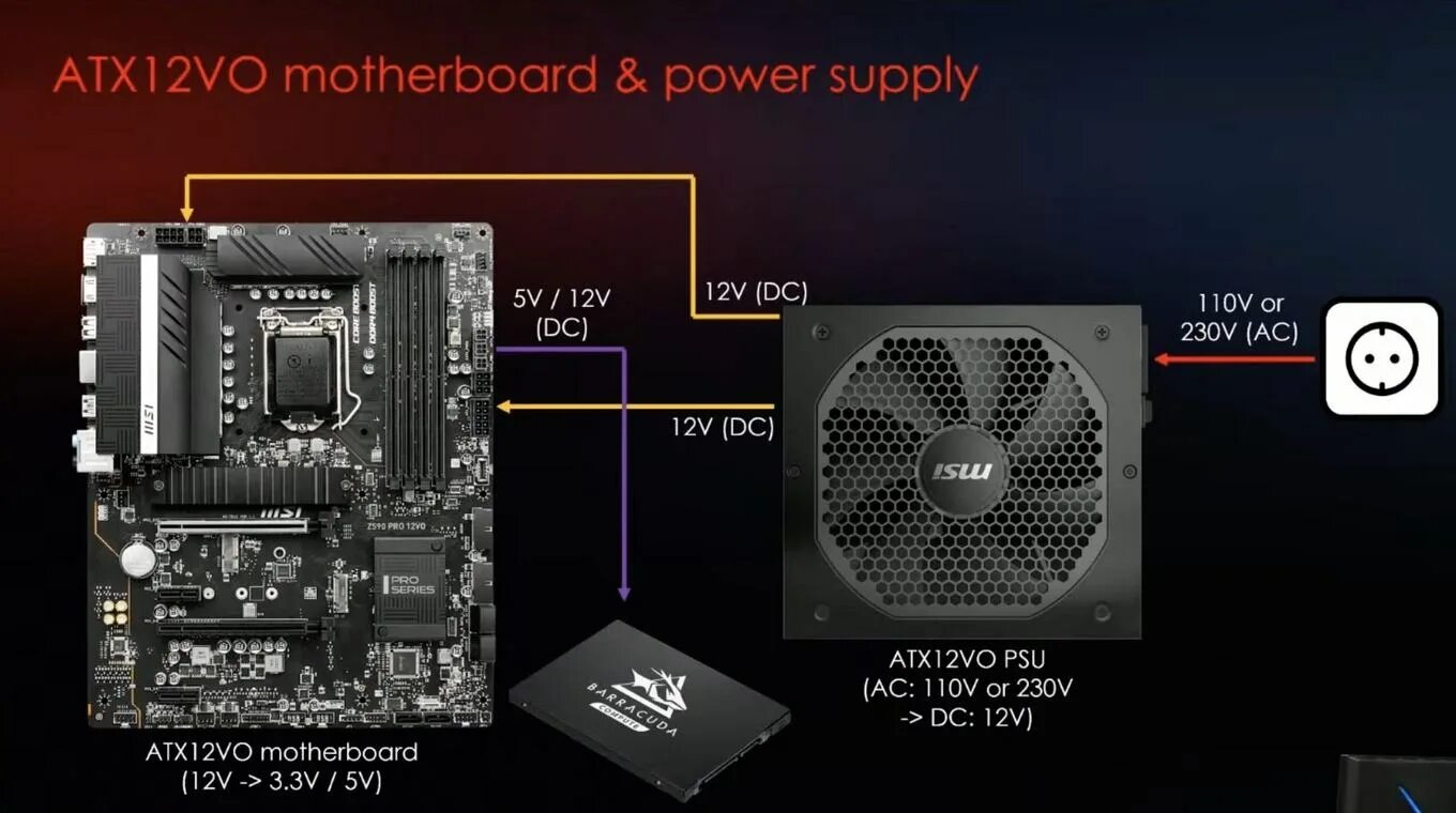 Z590 какие процессоры