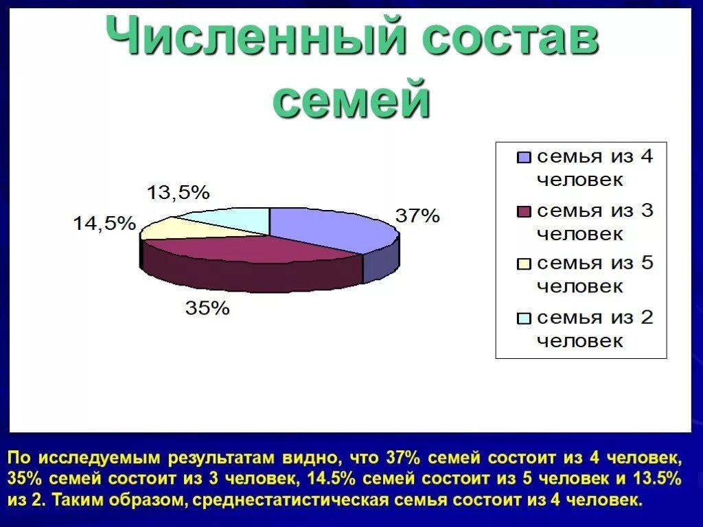 Семья это сколько человек. Численный состав семьи. Состав семьи в России. Количественный состав семьи. Семьи по численному составу.