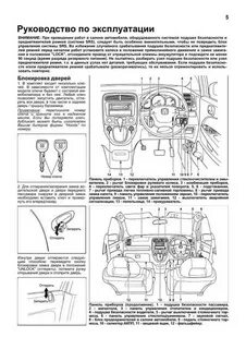 Инструкция ремонт honda