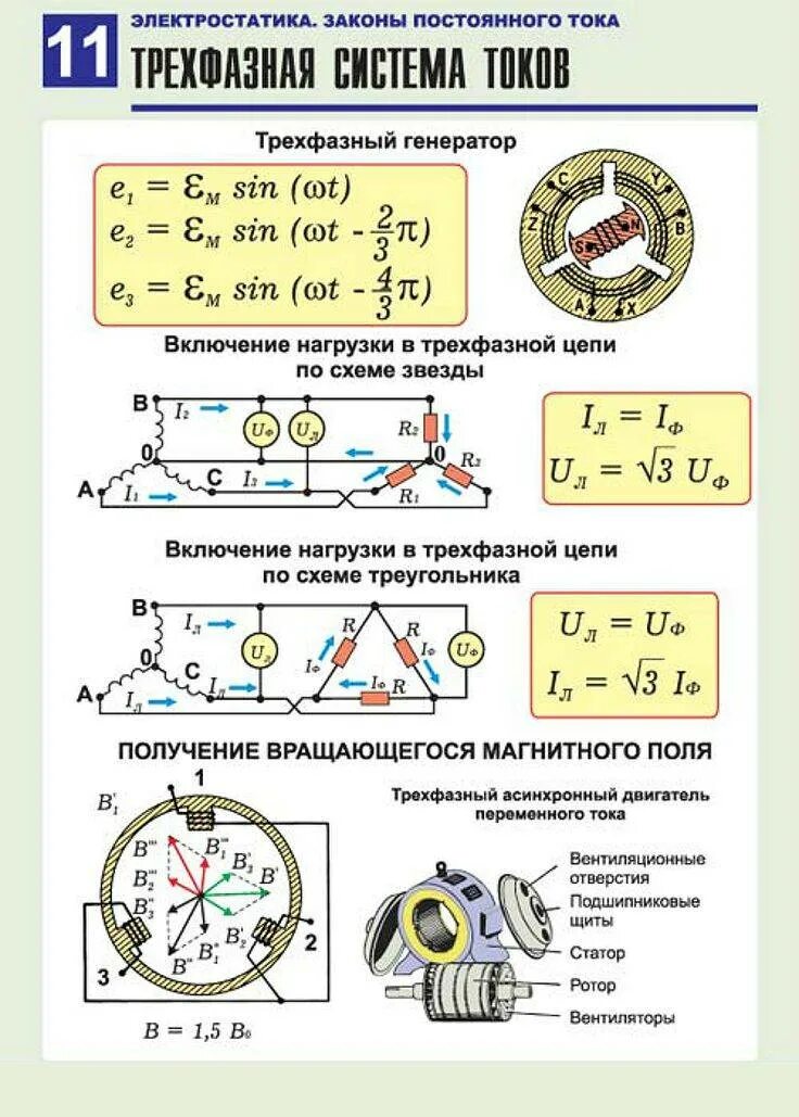 Ток физика егэ. Электротехника формулы трехфазного переменного тока. Трехфазная система переменного тока формула. Трёхфазной цепи формула Электротехника. Мощность трехфазного тока Электротехника.