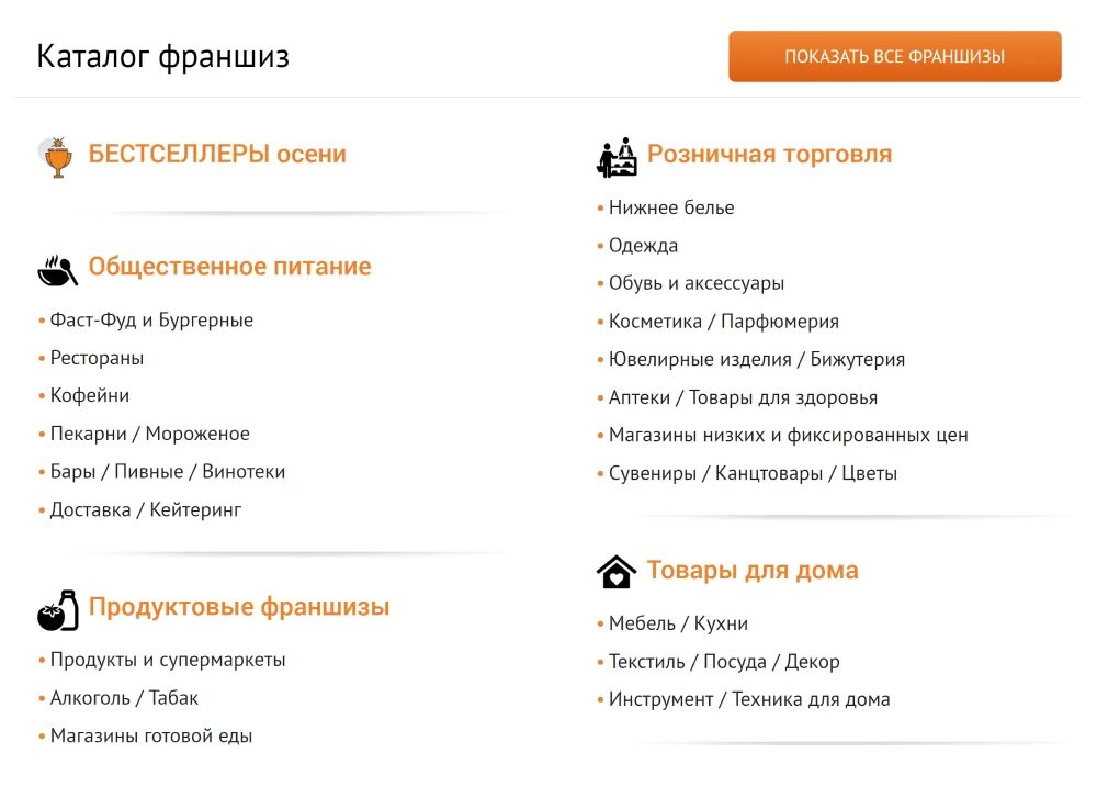 Каталог франшиз. Список франшиз. Магазины по франшизе список. Список лучших франшиз.