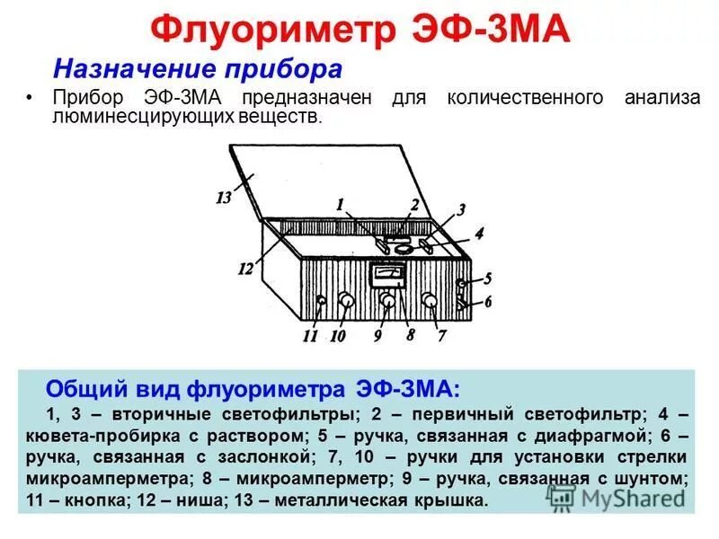 Разбор ма. Фильтрационный флуориметр схема. Схема устройства флуориметра. Люминесцентный анализ схема прибора. Схема флуориметра принцип работы.