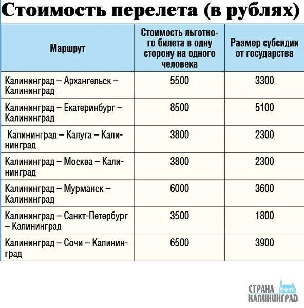 субсидированные авиабилеты. льготные авиабилеты. росавиация субсидированные билеты. льготные авиабилеты для дальневосточников. авиабилеты по субсидиям.
