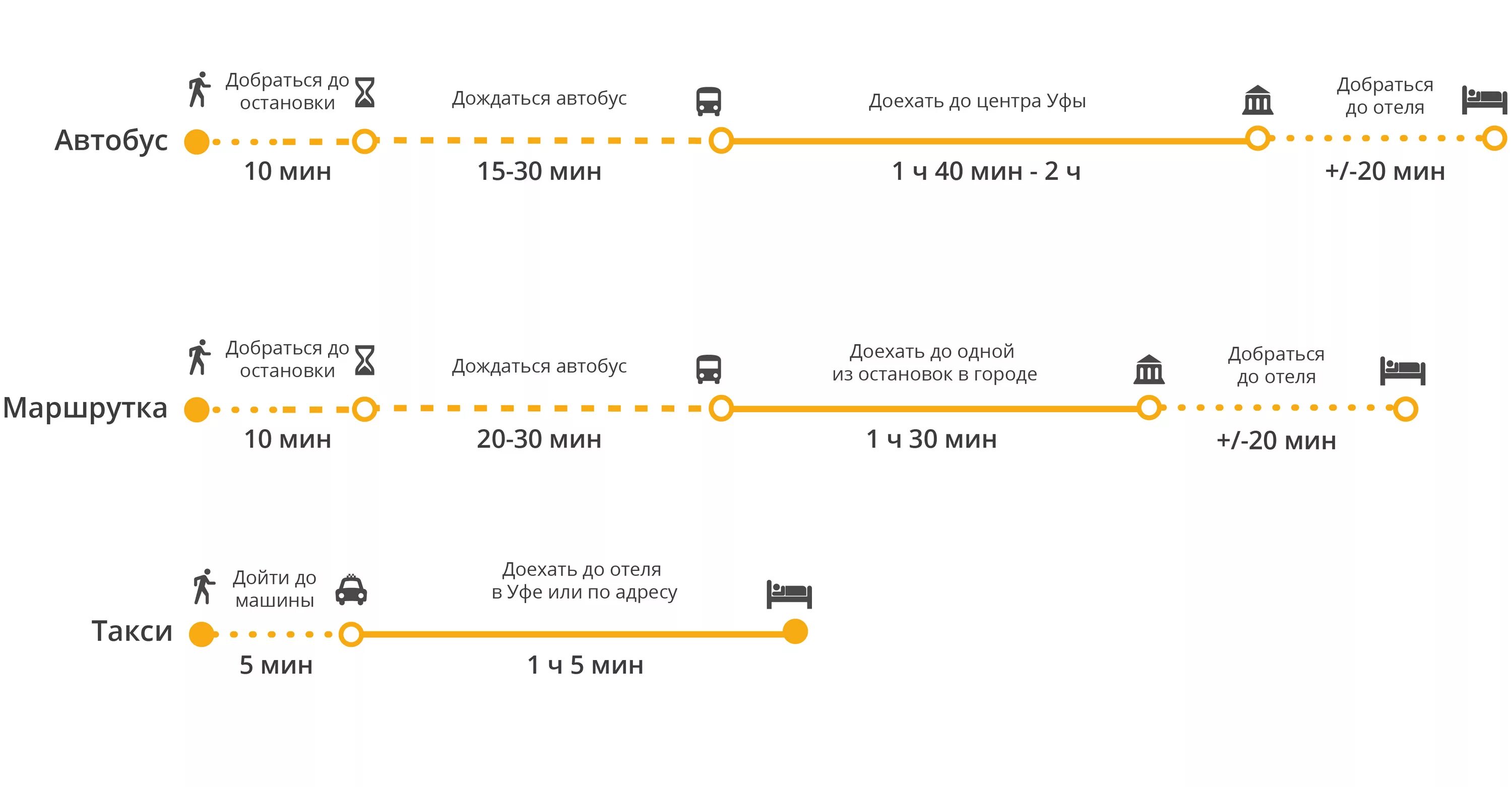 Такси от аэропорта Уфы до центра Уфы. Маршрутка от аэропорта до Южного автовокзала. Уфа аэропорт вокзала до автовокзала. Автобусы аэропорт Уфа - автовокзал Южный. Как доехать до жд вокзала красноярск