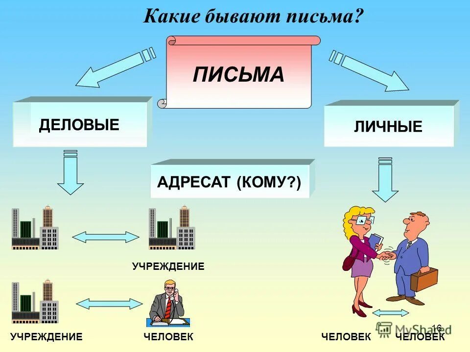 Какие бывают люди. Какие бывают люди. Какие бывают люди. Какие бывают люди. Какие бывают люди.