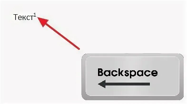 Для чего используют кнопку backspace
