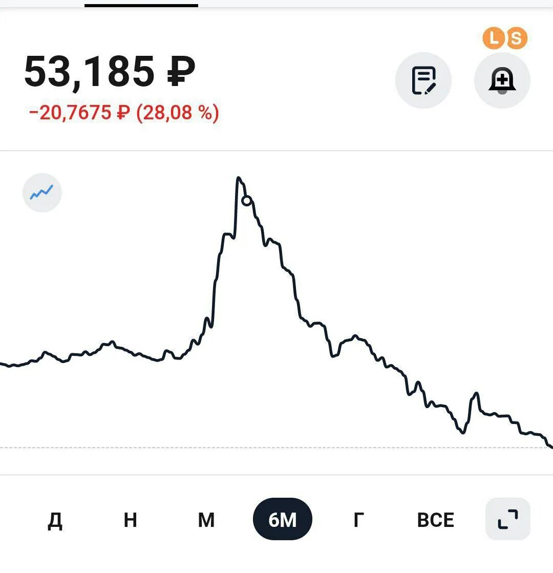 20 53 в рублях. 53 Рубля.