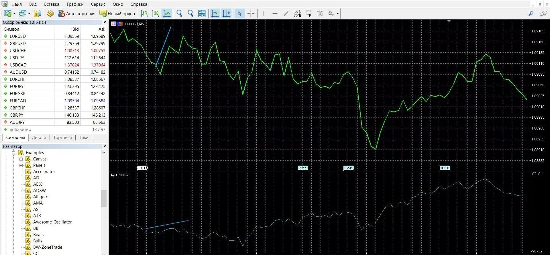 Order обзор. Индикатор Вильямс персент Рендж. Индикатор ATR ma Oscillator. Осциллятор стохастик график. Williams %r технические индикаторы.