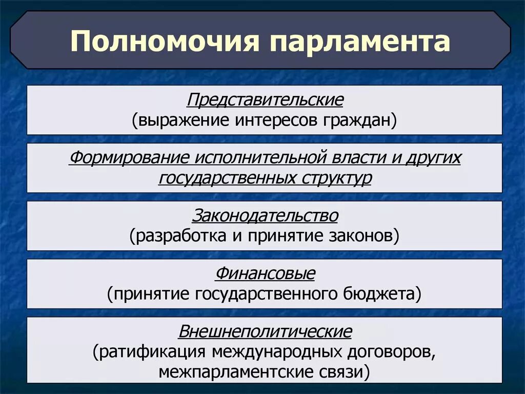 Функции ведению государства. Полномочия парламента. Полномочия парламента РФ. Парламент России полномочия. Полномочия парламента РФ таблица.