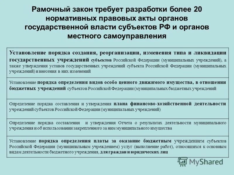 Автономное учреждение это. Изменения типа учреждения. Смена собственника имущества организации. Смена собственника имущества организации. Критерии нпа.