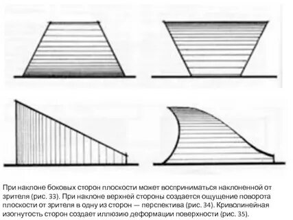 Поверхность под наклоном 4