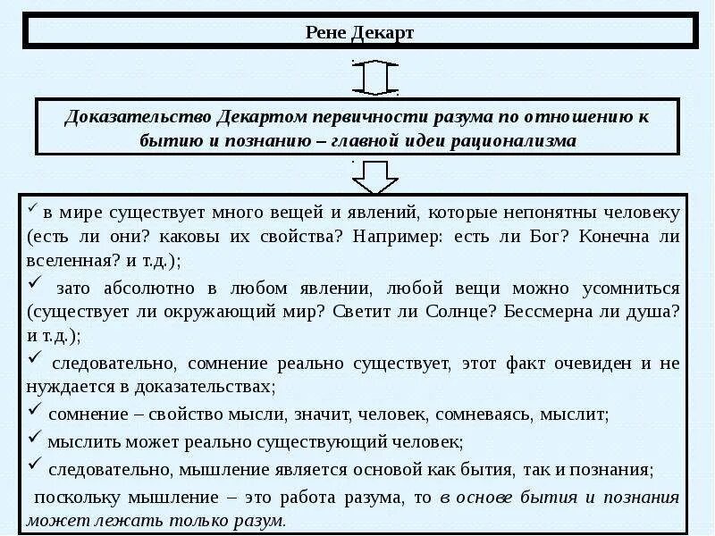 Декарт метод познания. Учение о методе Декарта. Ученик о методе Декарта. Р Декарт учение о методе. Методы познания р Декарта.