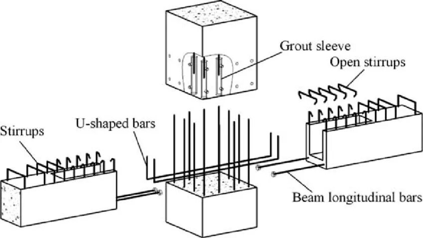 Precast frame Technology for Seismic Zone. Precast Concrete method Statement pdf.. Difference between column and Beam. Ceramic Schliker connecting details. Connection method