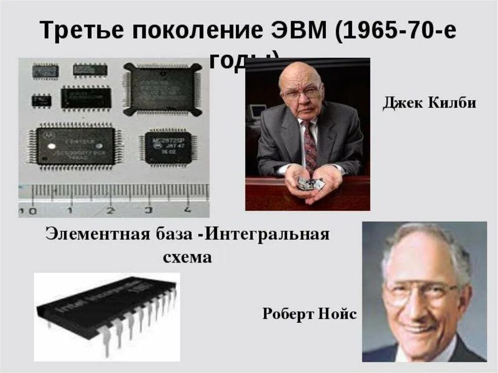 Третье поколение — Интегральные схемы (1965-1980). Джек Килби интегральная схема. ЭВМ третьего поколения (1965-1980)..