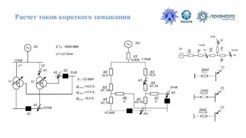 Ток короткого замыкания программа