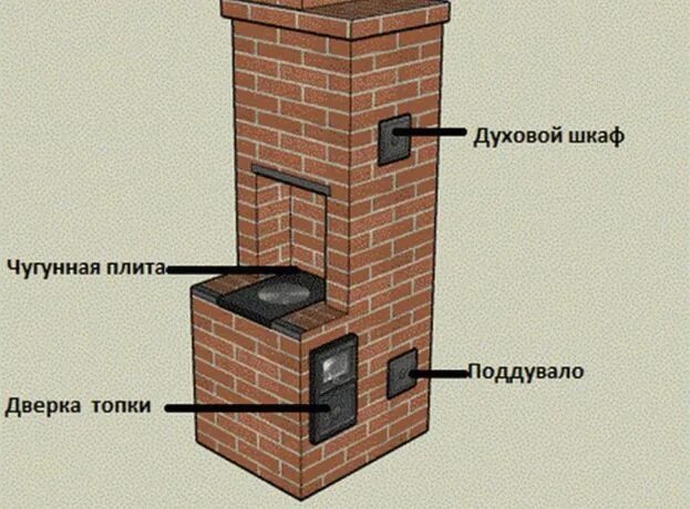 Та печь что такое. Печь колеватова отопительно варочная. двухколпаковая отопительно-варочная печь. отопительно-варочная печь 1020х770.