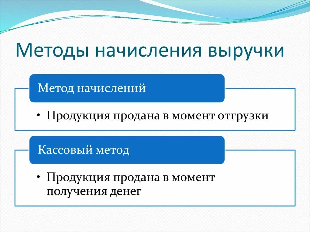 Кассовый метод. Методы начисления. кассовый метод и метод начисления. методы начисления выручки. метод начисления или кассовый метод.