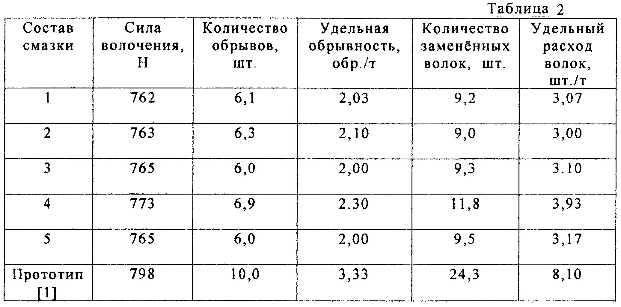 Сталь 3 на разрыв. Предел прочности стали при сжатии и растяжении. Предел прочности при сжатии сталь. Предел прочности стали на разрыв и сжатие. Предел прочности при сжатии, МПА стали.