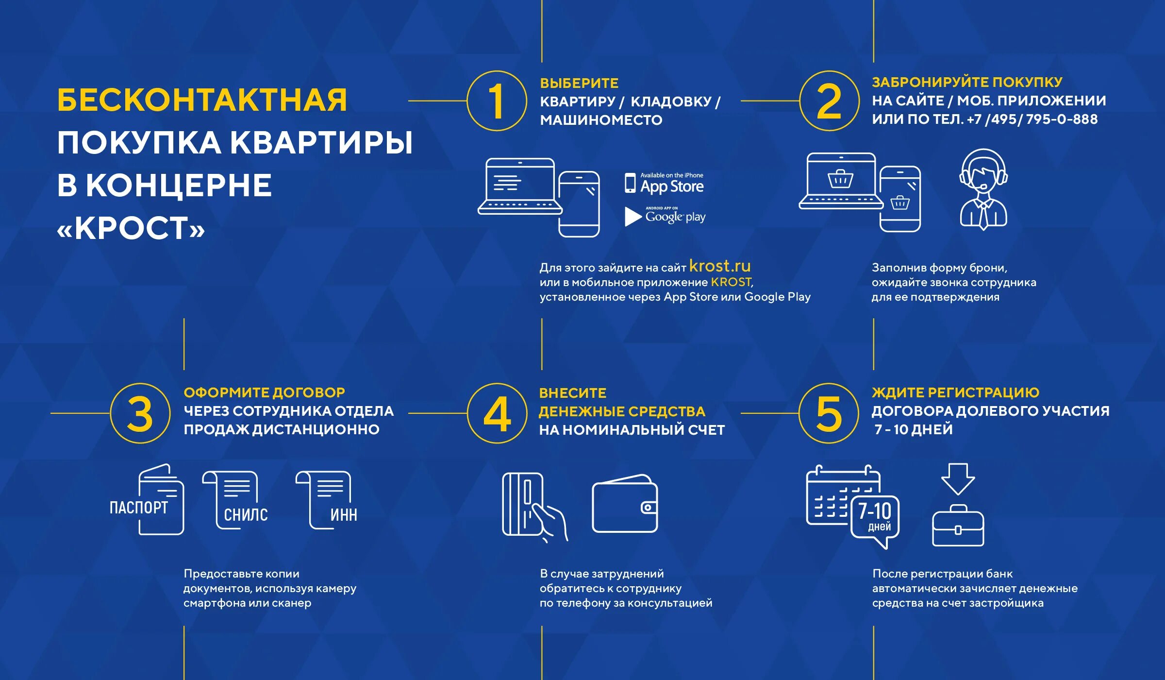 Как происходит электронная регистрация
