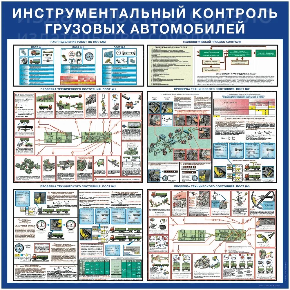 Плакаты «инструментальный контроль грузовых автомобилей» с-14. Плакаты «инструментальный контроль грузовых автомобилей» урал4320. Инструментальный контроль автомобиля. Контроль технического состояния транспортных средств. Изменение технического состояния автомобиля