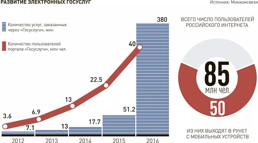 Стратегия развития информационного общества 2017 2030. Стратегия развития информационного общества на 2017 2030 годы. информационное общество инфографика. информационное общество график. стратегия развития информационного общества в рф на 2017-2030 годы.