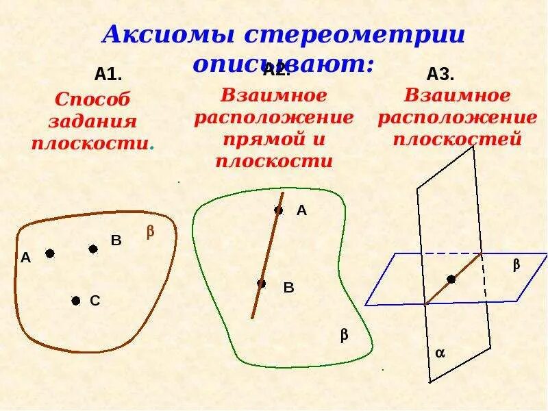 Аксиомы планиметрии. Основные Аксиомы планиметрии. Аксиомы планиметрии и стереометрии. Аксиомы планиметрии 9 класс.