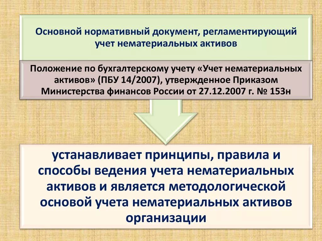 Нематериальные активы минфин. Учет нематериальных активов. Документы по учету нематериальных активов. НМА В бухгалтерском учете это. Учет основных средств и нематериальных активов.