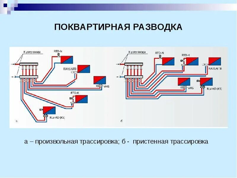 Лучевая система отопления диаметр труб. Коллекторно лучевая схема отопления. Поквартирной разводки. Поквартирное отопление схема. Схема поквартирной разводки отопления.