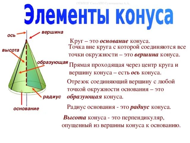 Сколько образующих можно провести. Конус : основание, высота, образующая, вершина. Основание конуса. Основание. Вершина конуса.