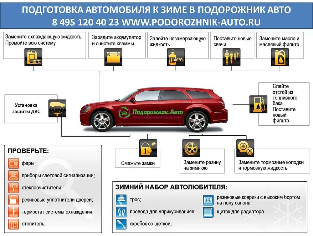 Подготовка автомобиля к работе. Подготовка авто к зиме. подготовка машины к зиме. подготовка автомобиля к зимнему сезону. подготовка машины к зиме советы.