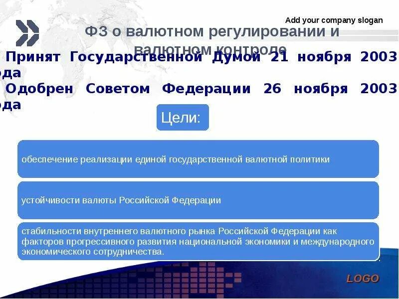 Фз 173 от 10 декабря 2003. 173 ФЗ валютный. ФЗ О валютном контроле. ФЗ О валютном регулировании. Федеральный закон о валютном регулировании и валютном контроле.