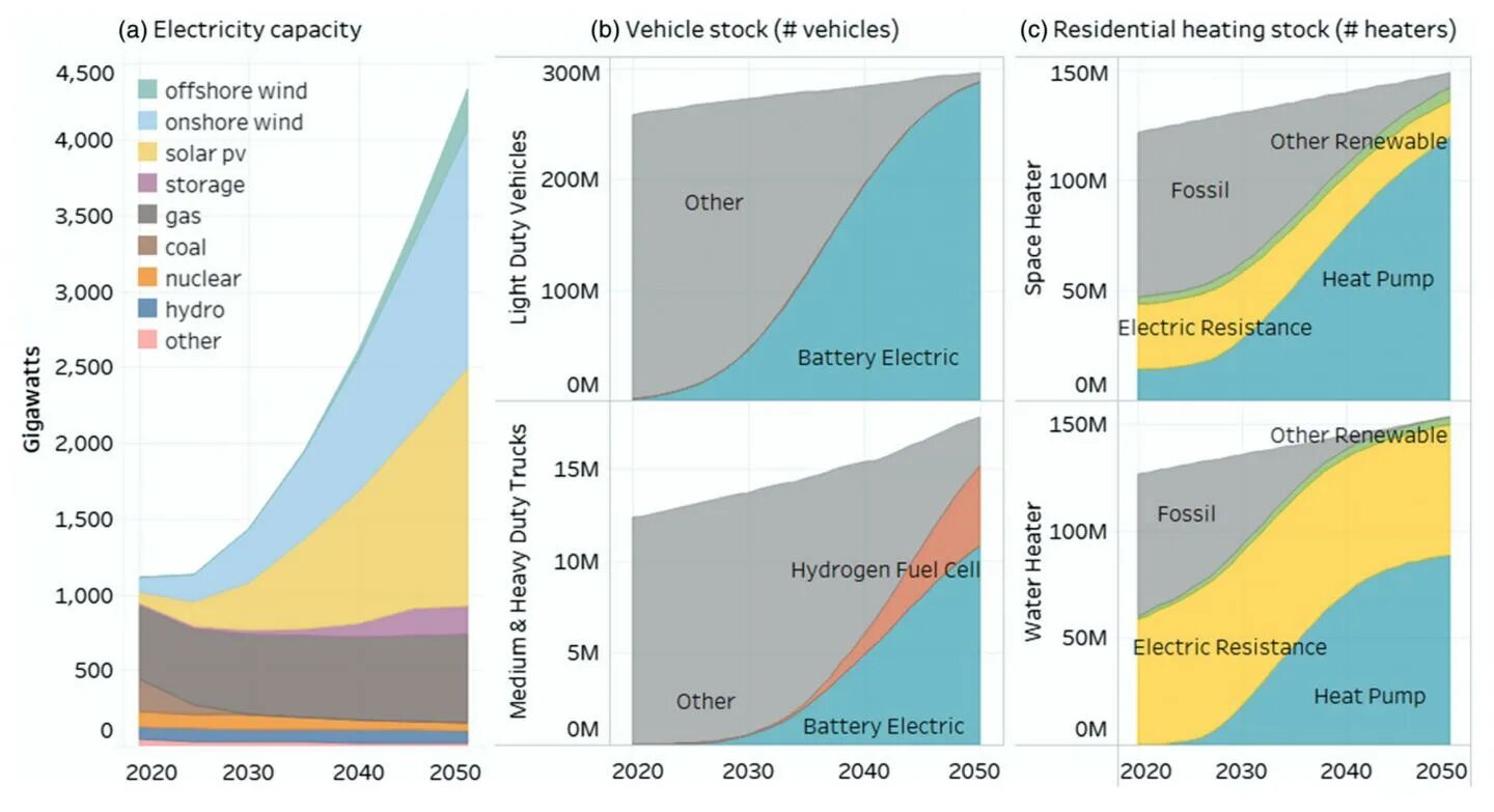 Прогноз динамики. Россия в 2050 году. 2020 2050. Экономика финляндии 2050. 2020 2050.