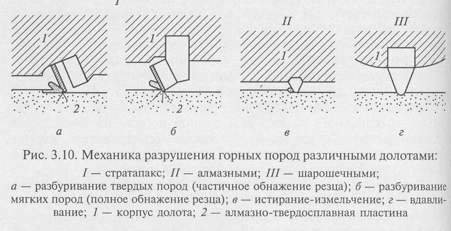 Доклад на тему разрушение камней. Трещины в горных породах. Разрушение горных пород. Разрушение горных пород долотом. Полевой шпат кварцевый песок.