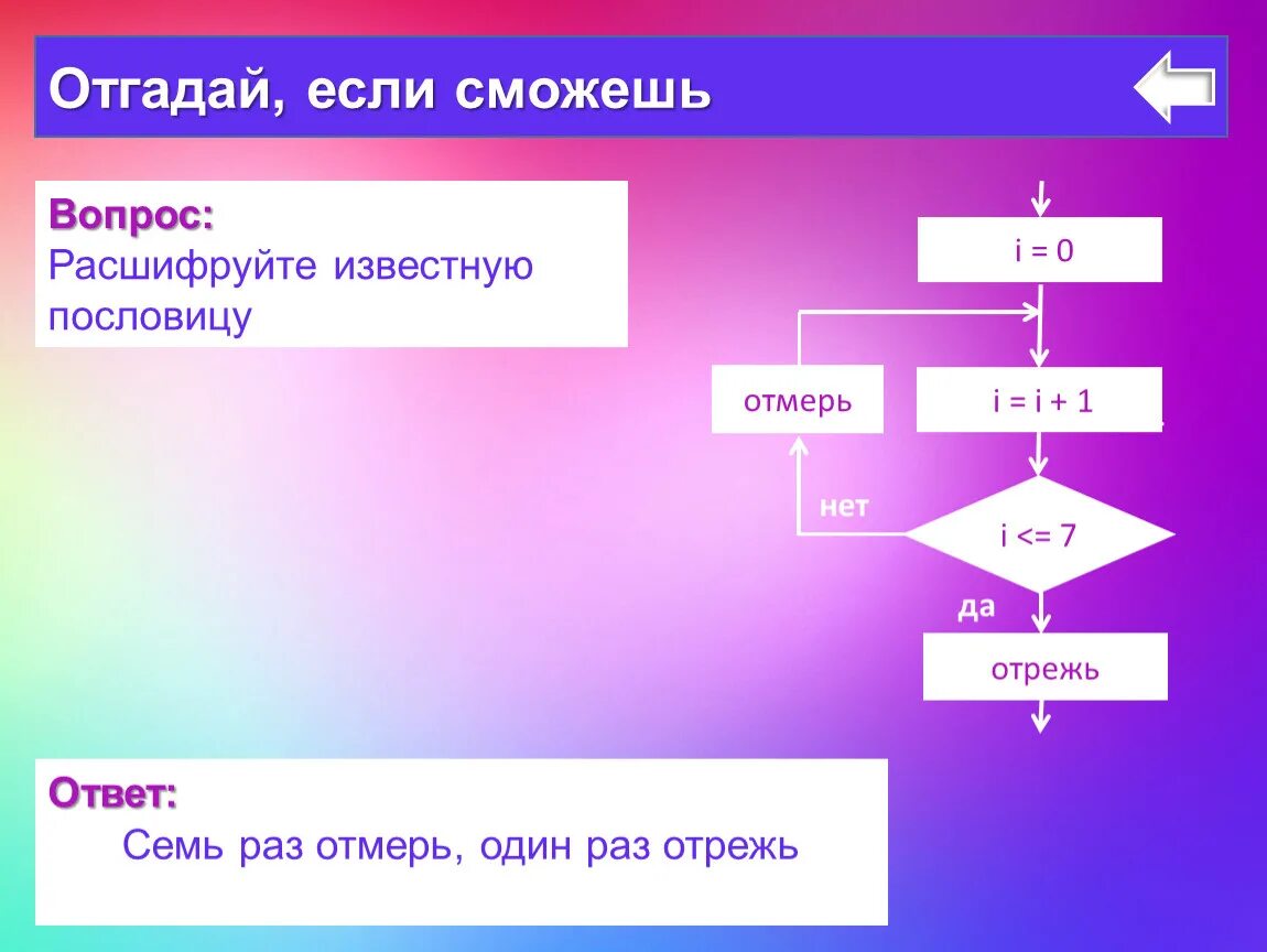 Поговорка один раз отрежь семь. Пословица 7 раз отмерь 1 раз отрежь. Один раз отрежь пословица. Алгоритм пословицы 7 раз отмерь 1 раз отрежь. Блок схема поговорки один раз отмерь раз.