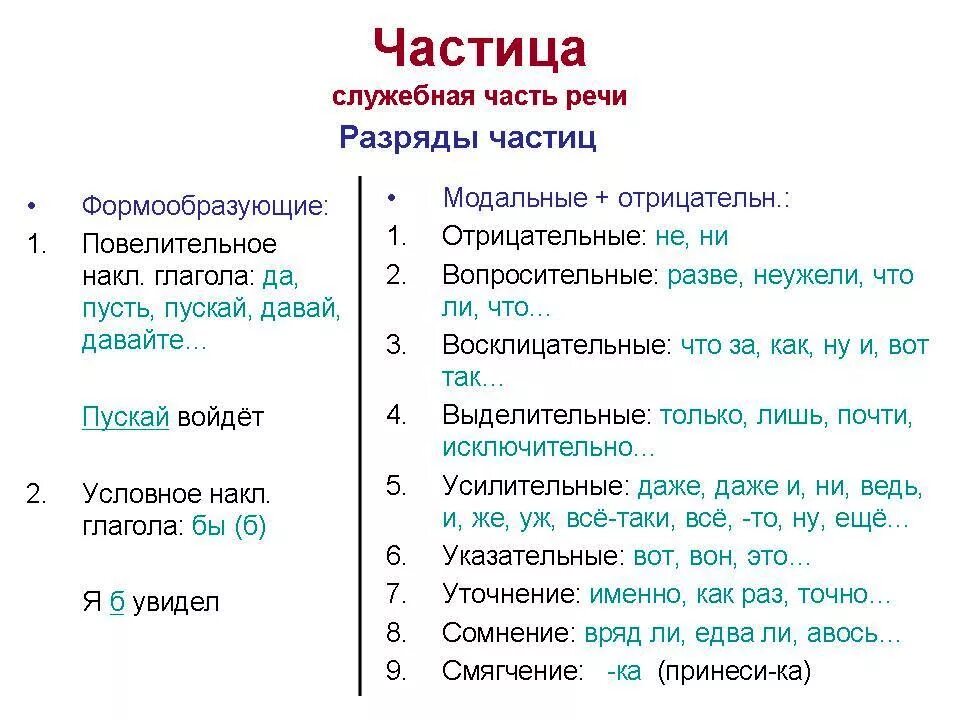 Часть речи слова пускай. Что такое частица в русском языке 3 класс правило. Chastitsi. Частицы. Частицы в русском языке.