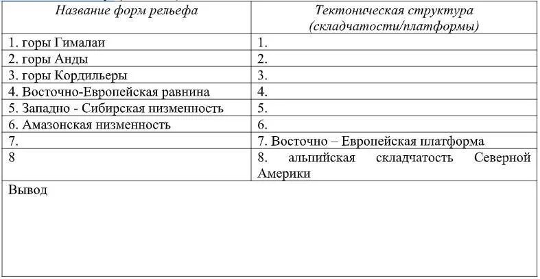 Определите закономерность распространения форм рельефа, используя физическую кар