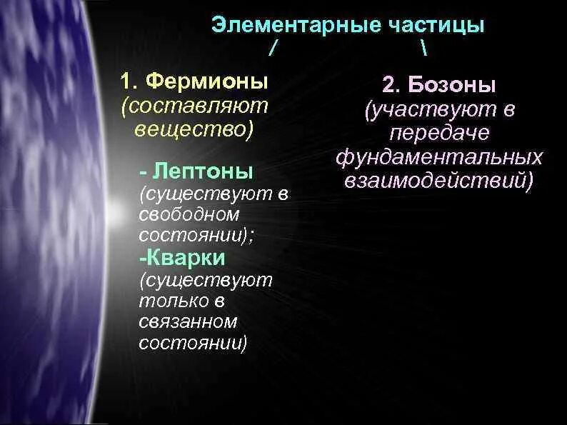 Структура микромира. Структура микромира