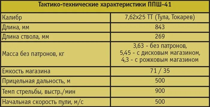 Пистолет макарова 9мм устройство и ттх. 9 мм пистолет макарова ттх и основные части. Ттх мп. Ттх пистолета пм 9мм. Гидрораспределитель р100 технические характеристики.