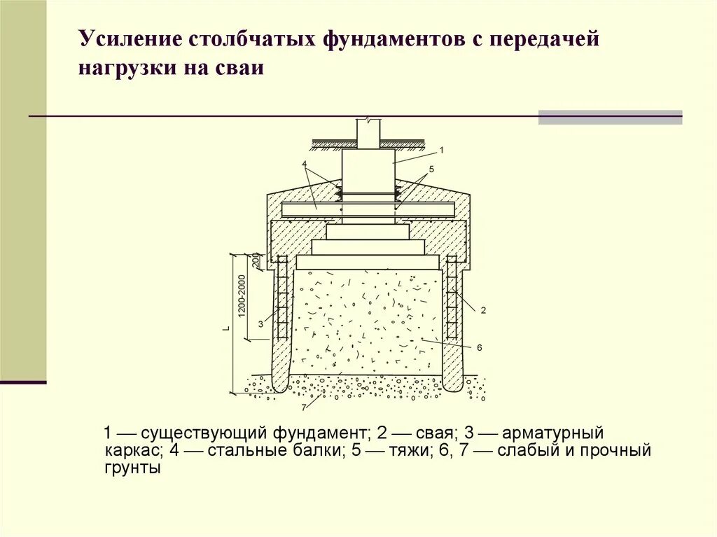 Усиление стальных балок шпренгелем. Сила натяжения ремня в ременной передаче. Для чего предназначены прогоны?. Нагрузка на валы в ременной передаче. Передача нагрузки.