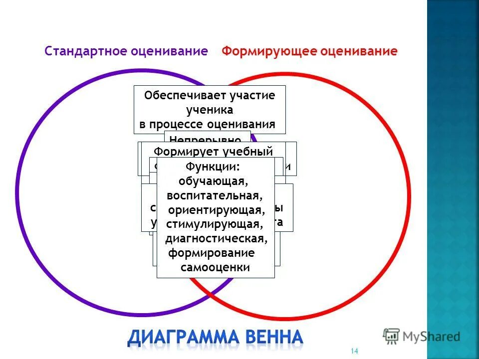 проблемы системы оценивания. формирующее оценивание портфолио. проблемы с оценками в школе. система оценки планируемых результатов. актуальность проблемы образования.