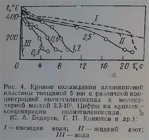 Скорость охлаждения воздуха. Скорость охлаждения стали на воздухе. Скорости охлаждения в различных средах. Скорость охлаждения стали в различных средах. Скорость охлаждения закалочных сред.