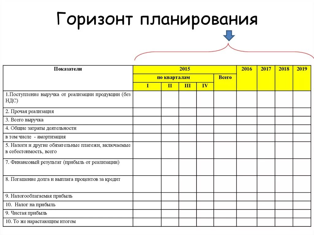 Горизонты планирования тайм менеджмент. Временной Горизонт планирования. Горизонт планирования планирования
