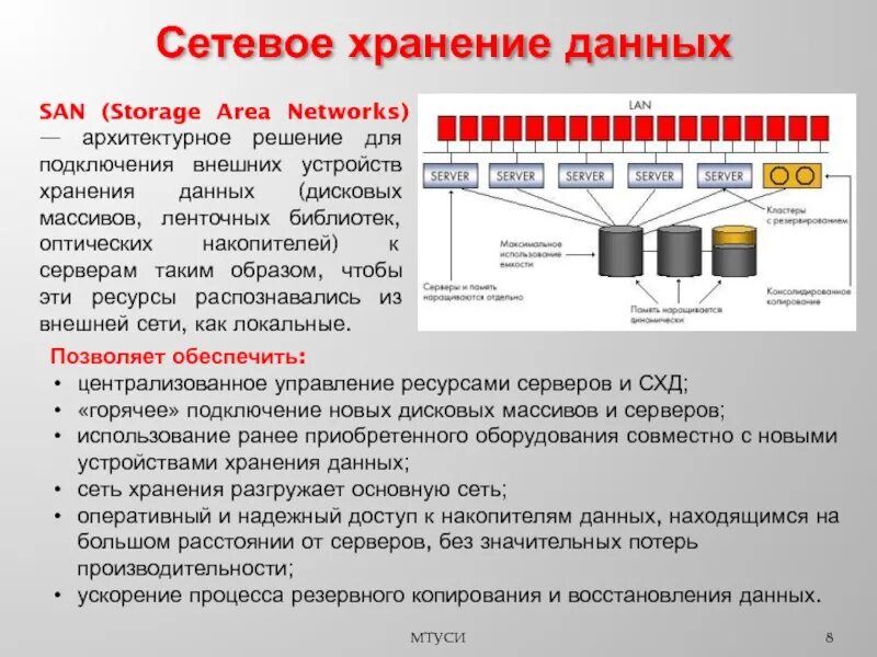 Размещение информации на сервере. Сетевое хранение данных. Технология сетей хранения данных. Сетевое хранение данных схемы. Сервера и СХД.